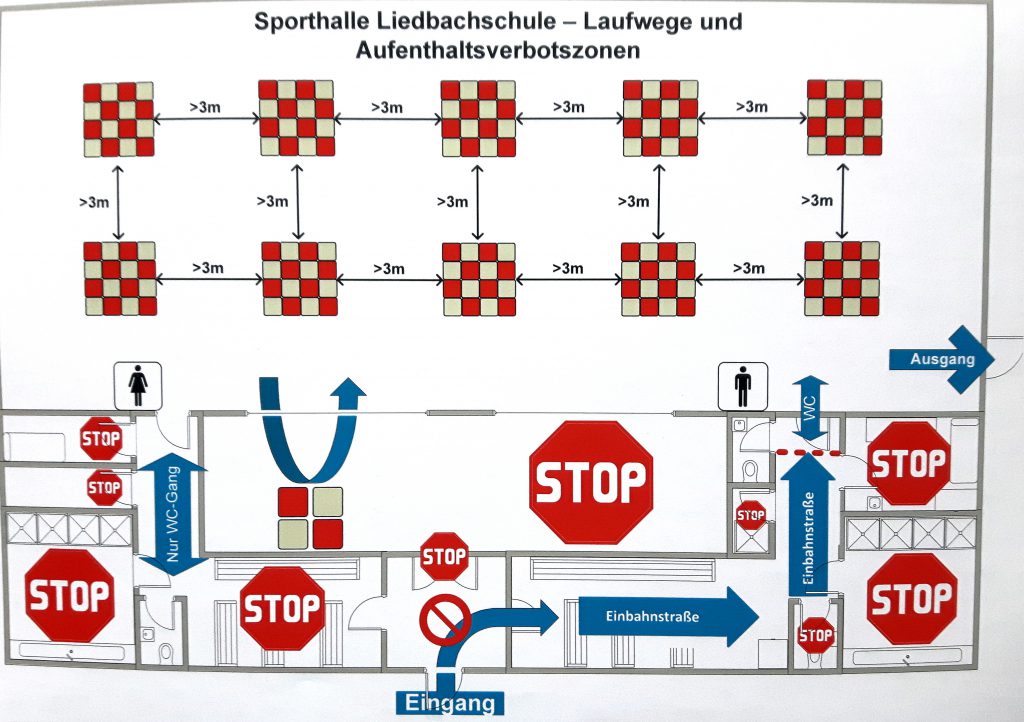 Laufwege-Plan und Aufenthaltsverbotszonen